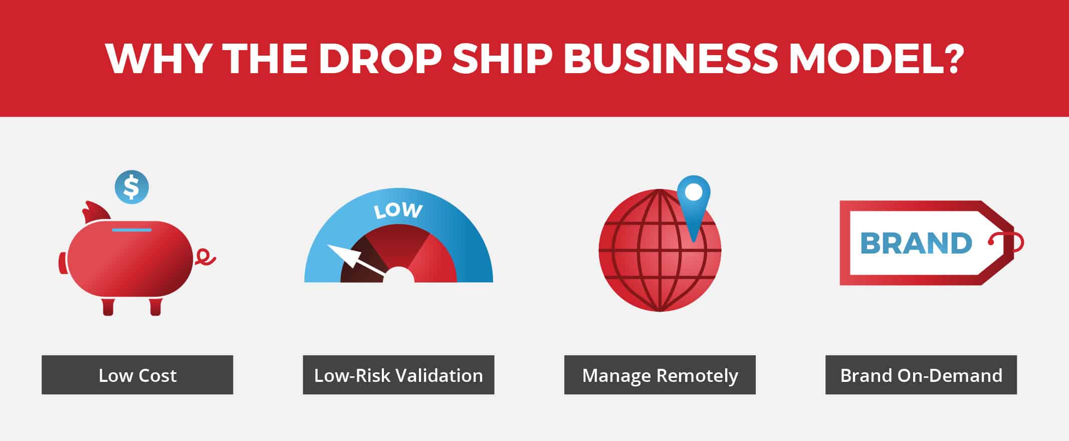 New Drop Ship Suppliers for the Holidays and Christmas 2022